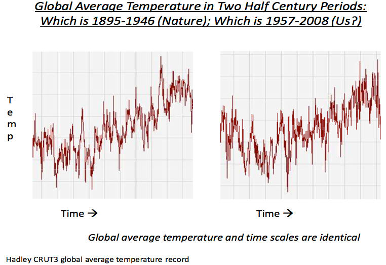 1895-1946_1957-2008_temperature-compare.png