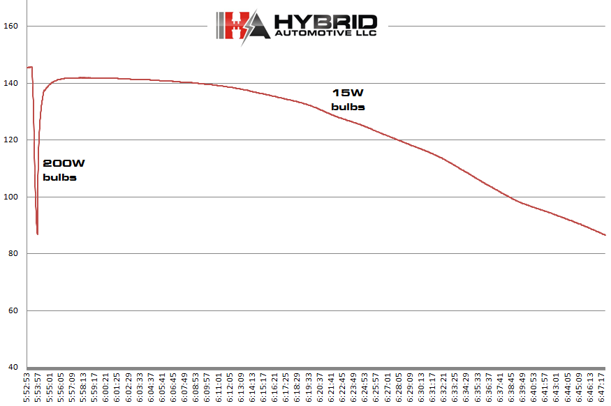 200w 15w discharge comparison.PNG