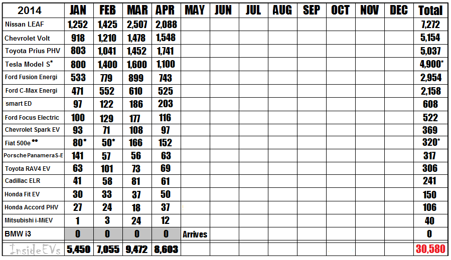 2014-sales-chart-apr-final[1].png