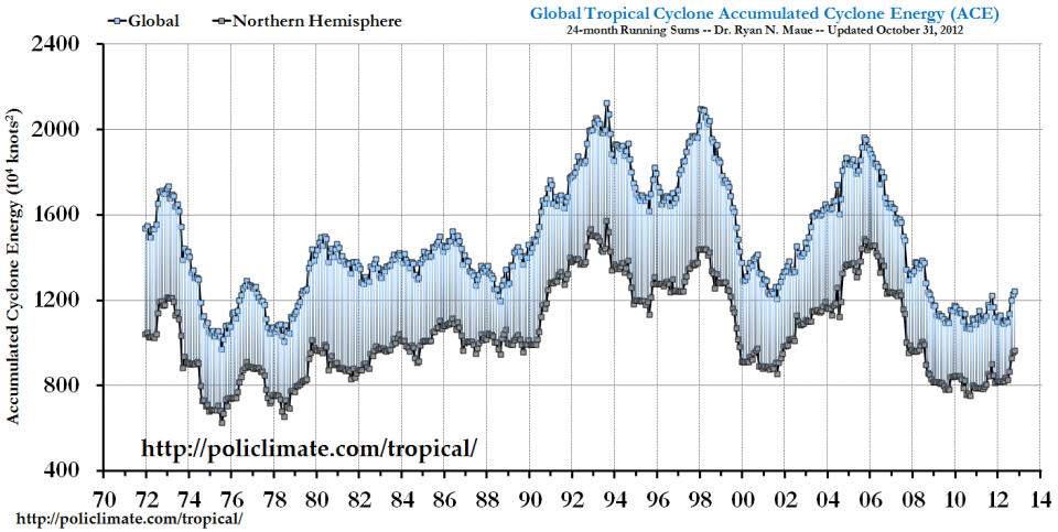 accumulated-cyclone-energy1.png
