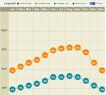 Average temperatures.png