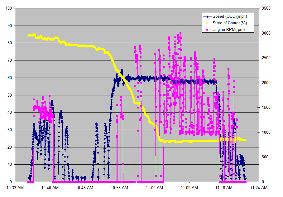 battery and engine use.png