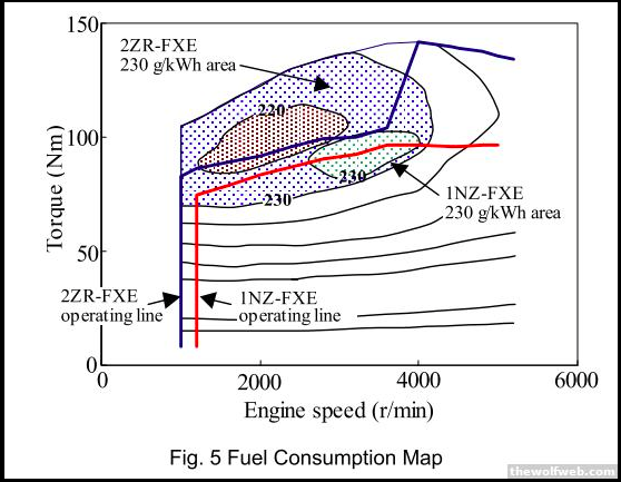 BSFC Map -- Prius.png