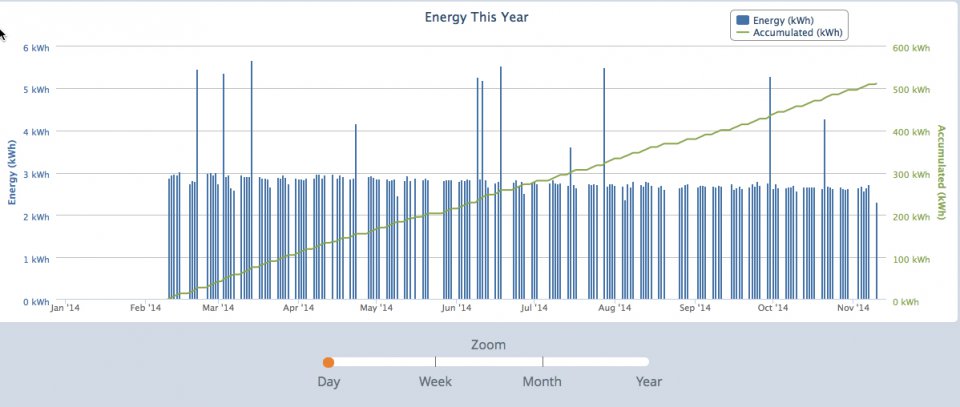 Charge-Record.jpg
