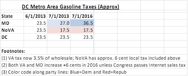 DC Metro Gaso Tax.jpg