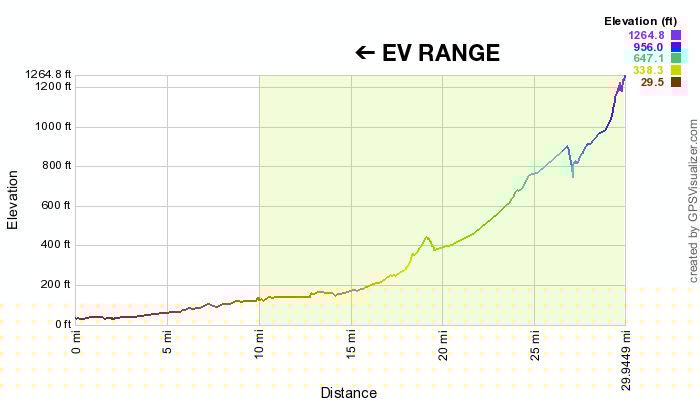 elevationprofile-down.png