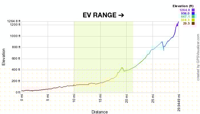 elevationprofile-up.png