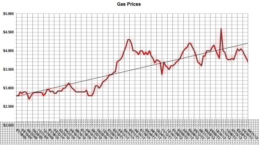 Gas Prices.PNG