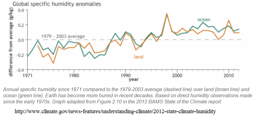 global humdity.png