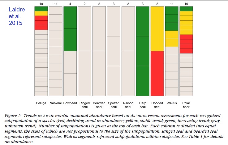 Laidre et al 2015 N sea ice animal trends.jpg