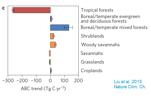 Liu et al 2015 Fig 1C.jpg
