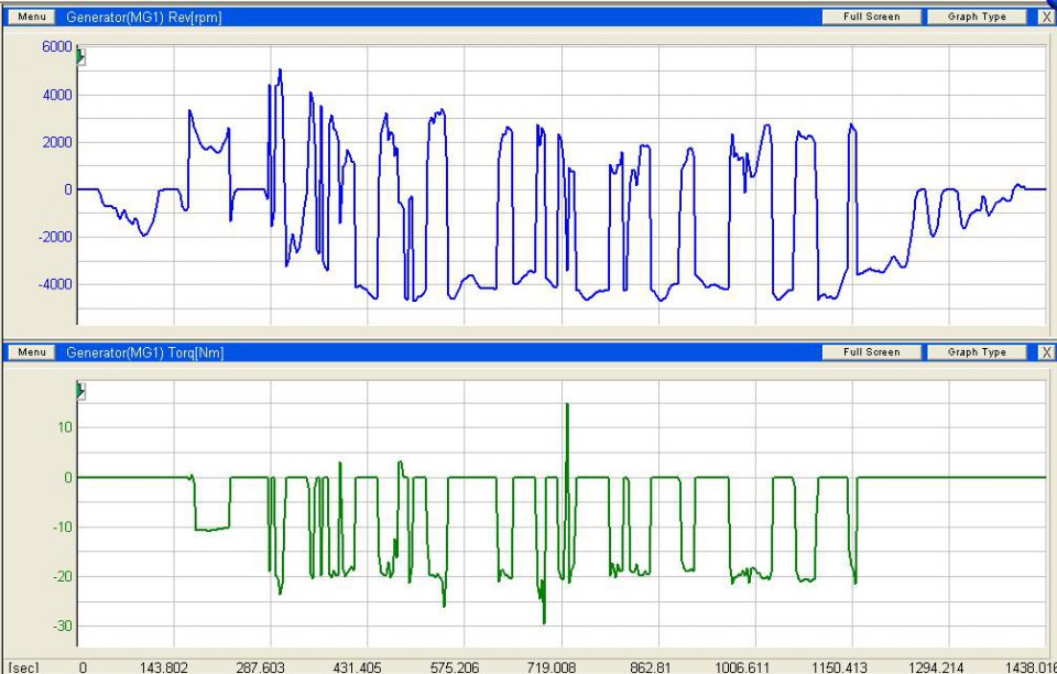 MG1 RPM and Torque.JPG