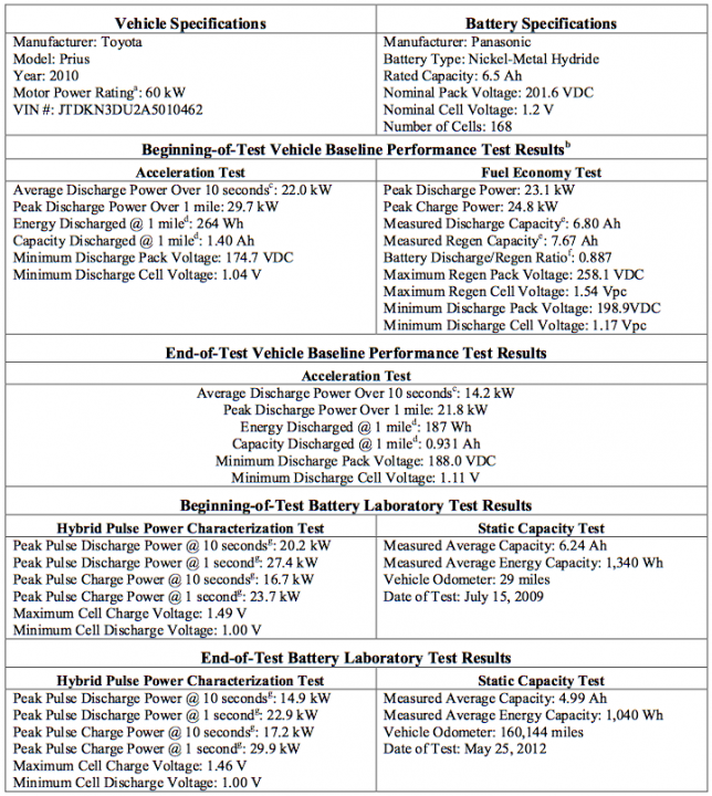 Prius Battery test.png