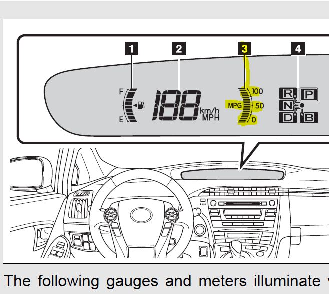 Prius mpg gauge.JPG