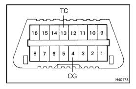 Prius-OBD-II-Port.jpg