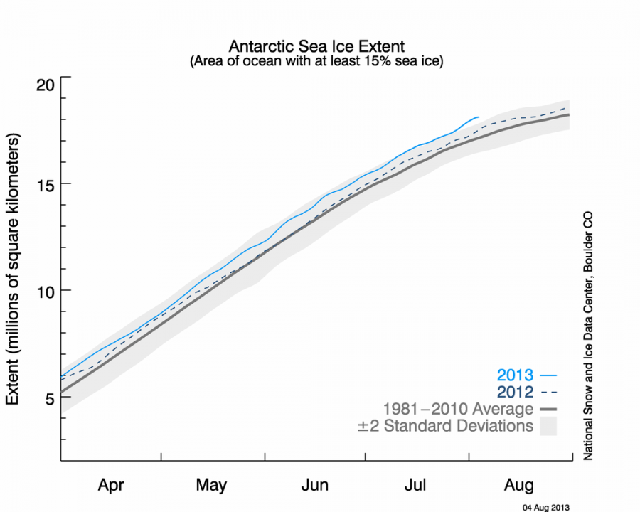 S_stddev_timeseries.png