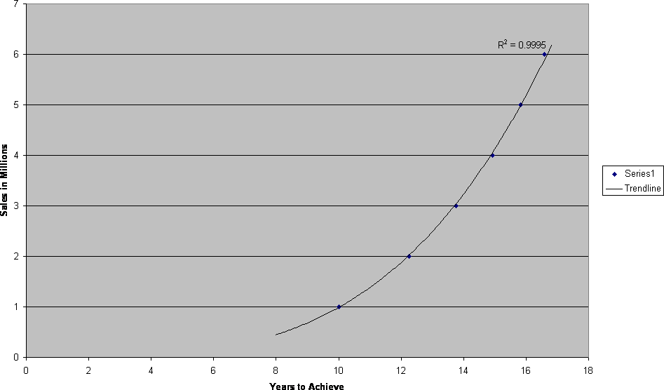 sales trend.gif