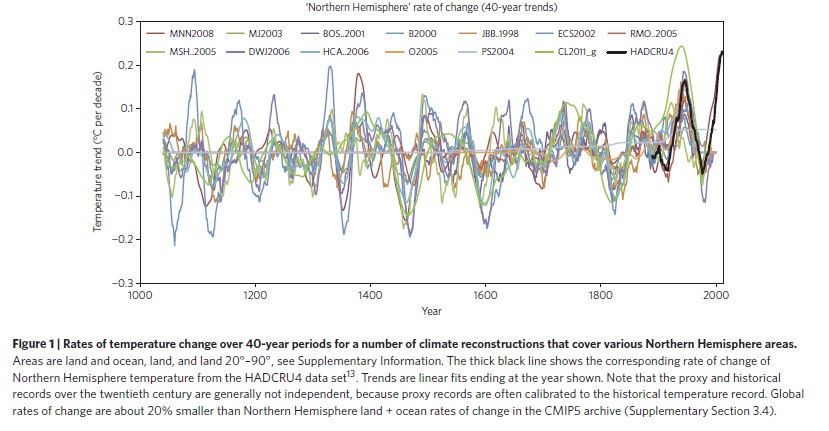 Smith et al 2015 Fig 1.jpg