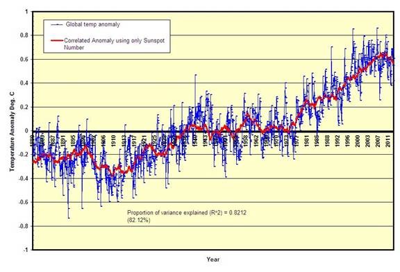 sunspots temp.jpg