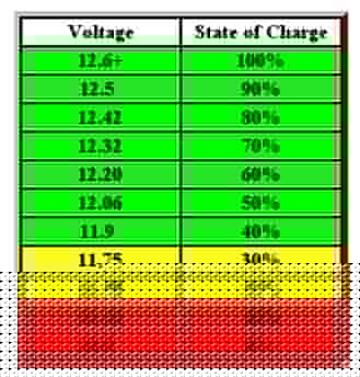 voltchart.gif